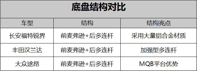 福特锐界驾驶体验17款,福特锐界驾乘性能技术解析报告