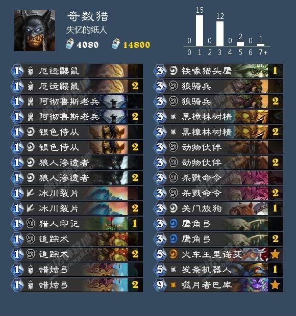 炉石传说标准模式卡组排名最新,炉石传说通灵学院奇数瞎卡组攻略