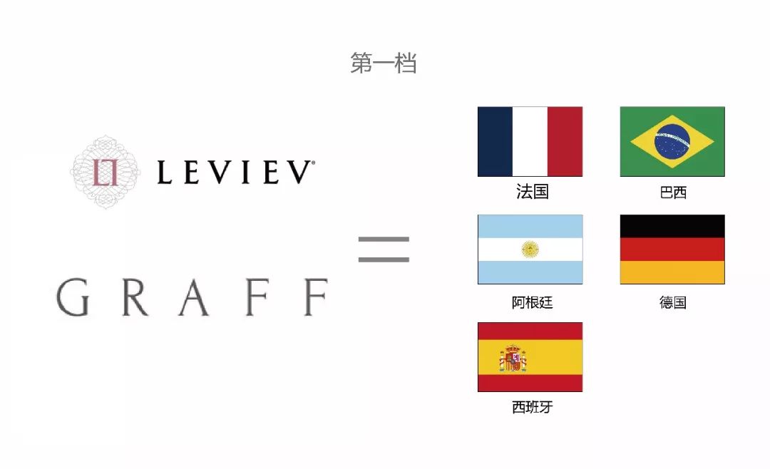 不了解世界杯球队？奢侈品金字塔来帮忙，保证爱时尚的你一看就懂