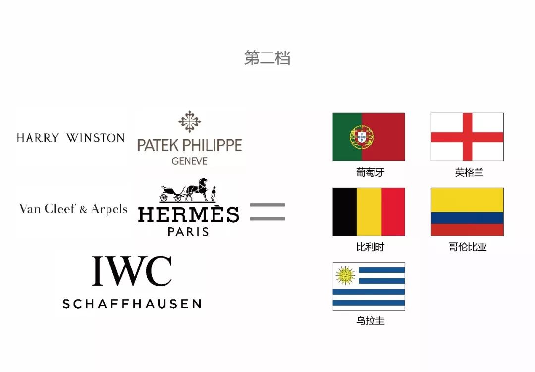 不了解世界杯球队？奢侈品金字塔来帮忙，保证爱时尚的你一看就懂