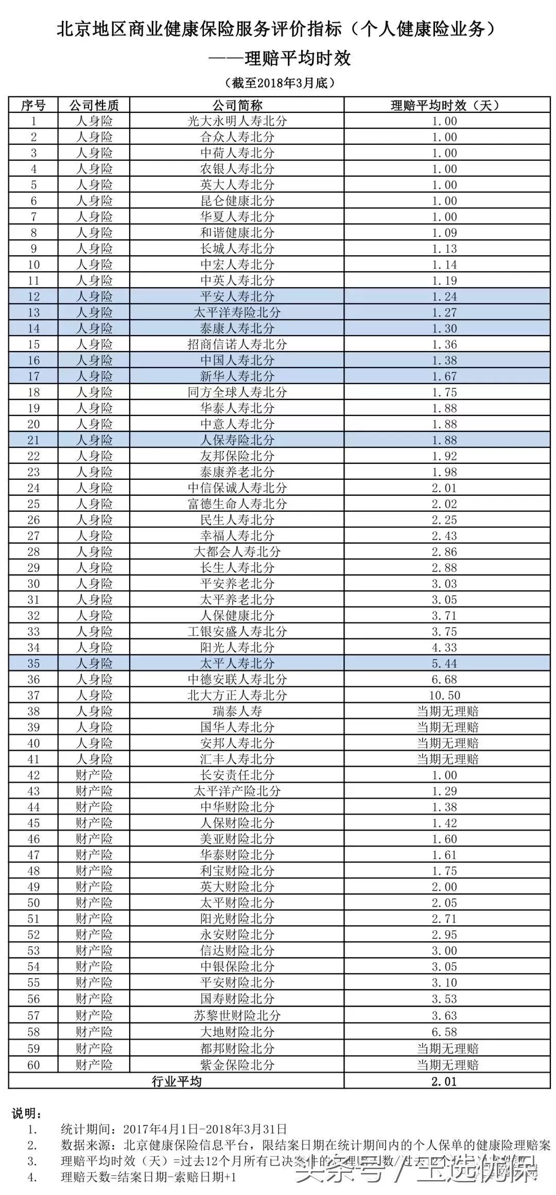 个人保险哪个保险公司最靠谱,汽车保险哪家保险公司最靠谱