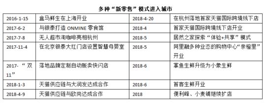 中国农村电商发展现状论文,2018年农村电商达1.37万亿