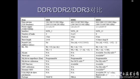 「博文连载」DDR扫盲——DDR与DDR2、DDR3的区别