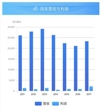 世界包装公司前五百强,美国最会赚钱的6家印刷包装企业