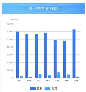 世界包装公司前五百强,美国最会赚钱的6家印刷包装企业