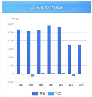 世界包装公司前五百强,美国最会赚钱的6家印刷包装企业