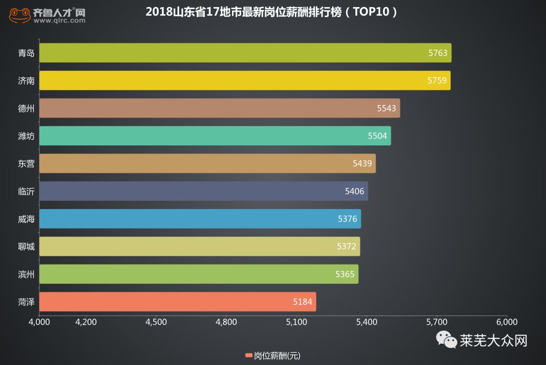 济南市莱芜区最近的房价如何,莱芜房价各兴宇学府小区排行表
