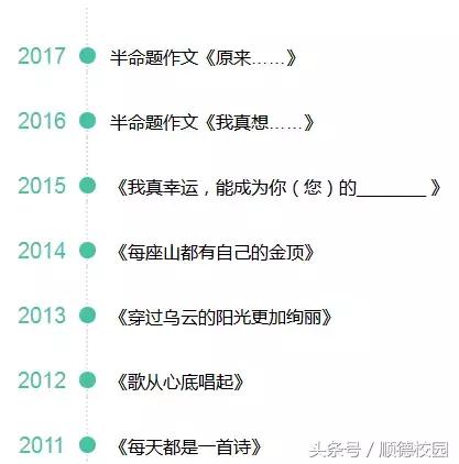 佛山中考语文作文多少分,佛山历年中考作文题目有哪些