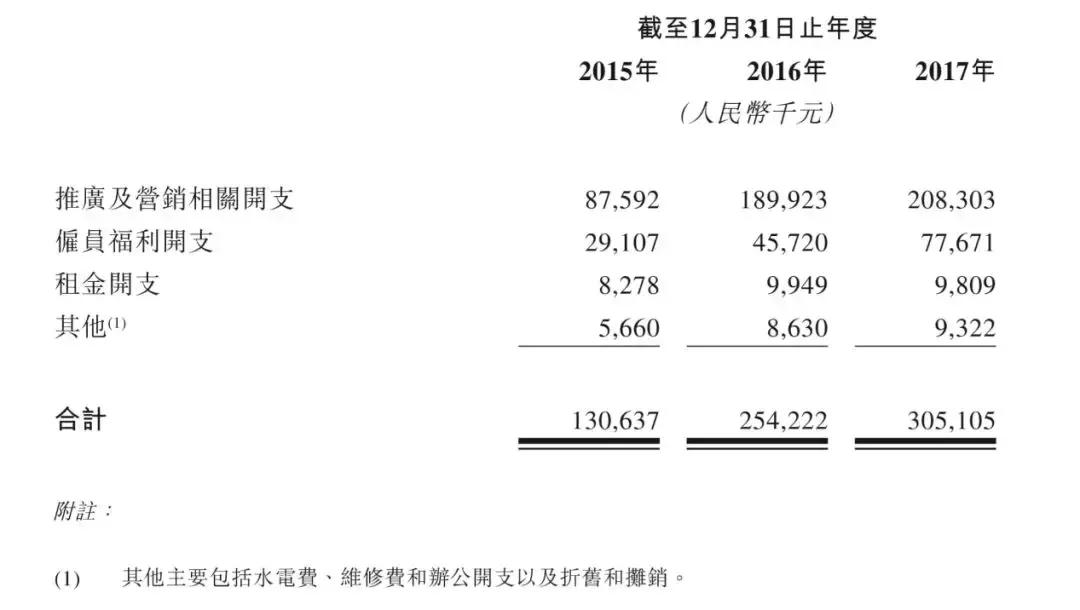 莆田系整形医美什么意思,福建莆田系整容医院