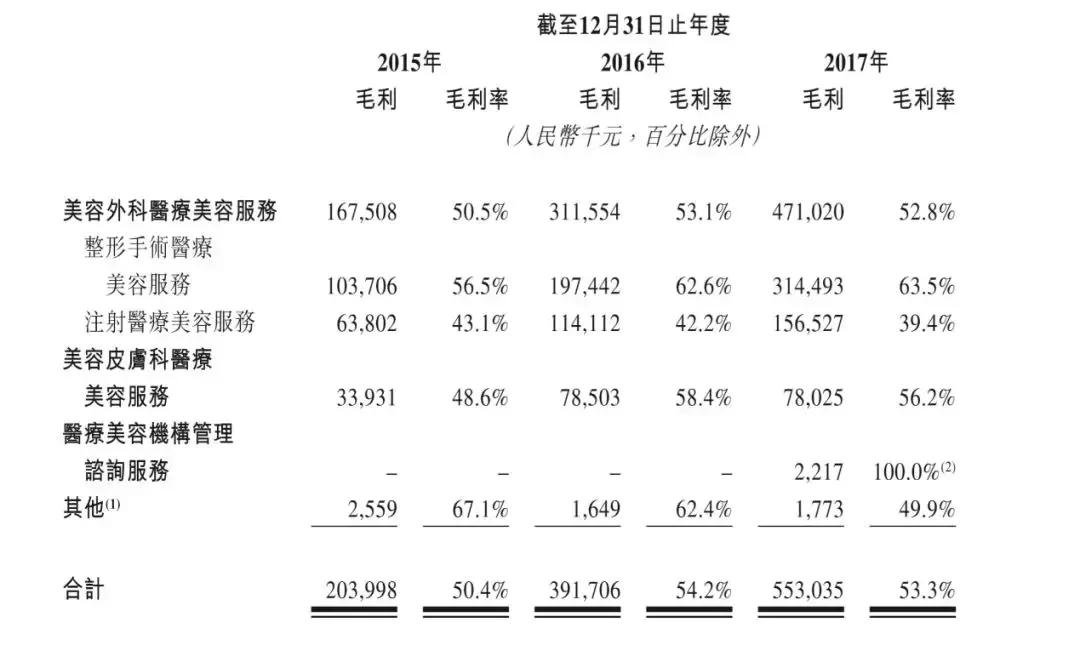 莆田系整形医美什么意思,福建莆田系整容医院