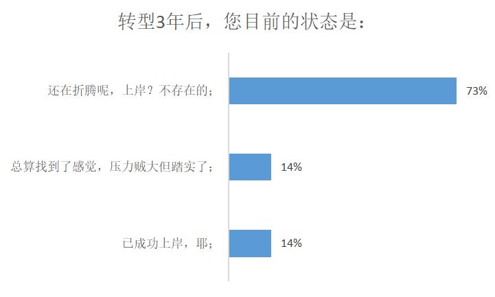美容店业绩下滑怎么办,美容实体店前景如何