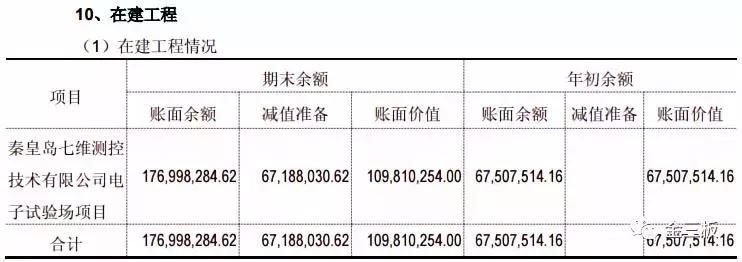 新三板七维航测6700万在建工程炸雷，700多名小散被收割