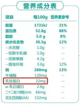 乳铁蛋白推荐测评,乳铁蛋白平价好用测评