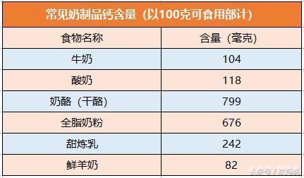 除了钙片成年人还能怎么补钙,婴儿补钙吃什么钙片好吸收