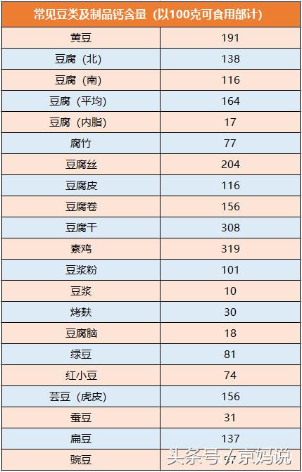 除了钙片成年人还能怎么补钙,婴儿补钙吃什么钙片好吸收