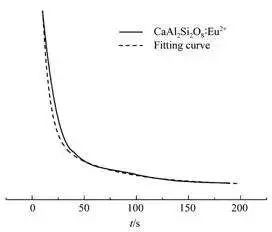 如何串联出一个动人的品牌？揭开婚礼堂用户爆发性增长的面纱……
