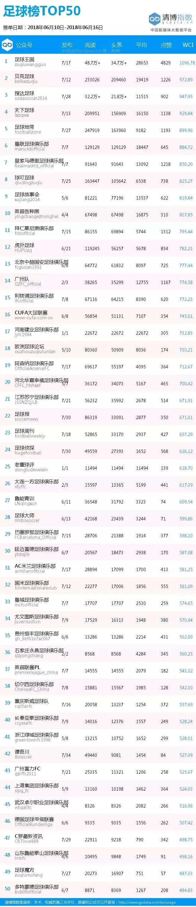 足球公众号排行榜前十,足球号码排名前十