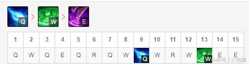 lol盾弓削弱,盾辅和奶辅哪个比较好