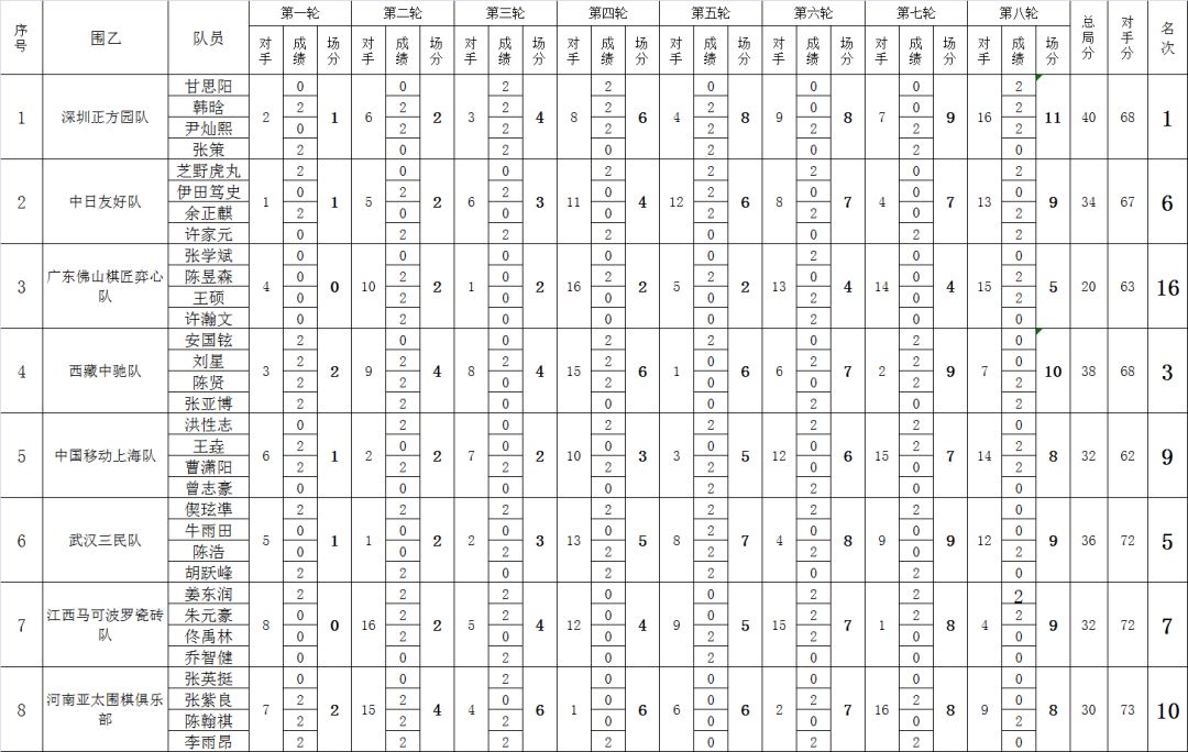 *藏西**中驰首战修得正果顽强拼搏成功升入全国围甲