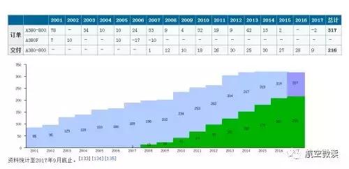 第一架a380退役拆解,a380最新现状