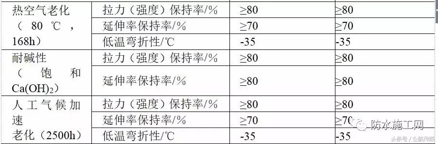 住建部防水规定条文2023年,住建部防水价格标准