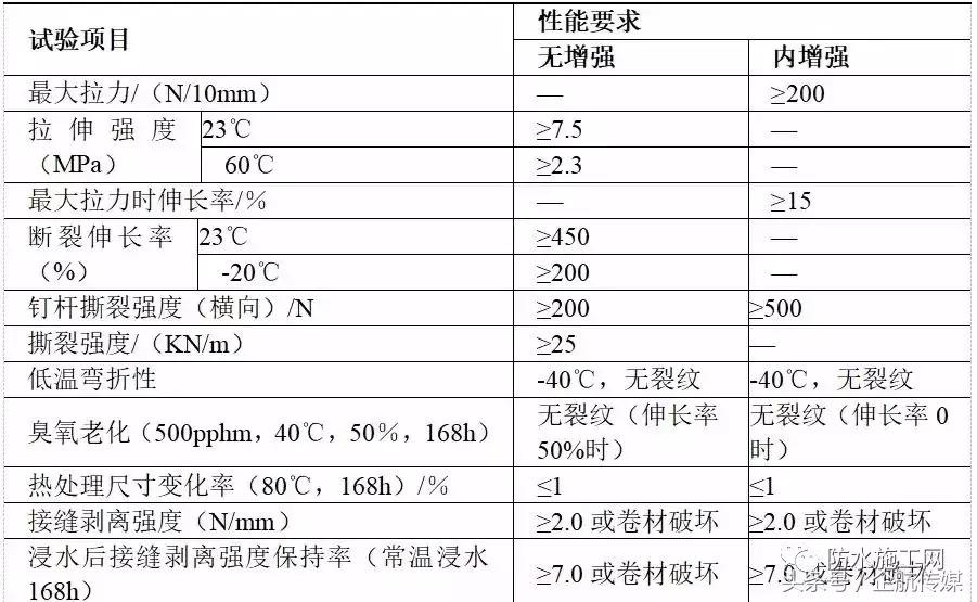 住建部防水规定条文2023年,住建部防水价格标准