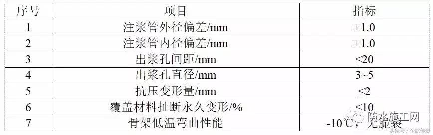住建部防水规定条文2023年,住建部防水价格标准