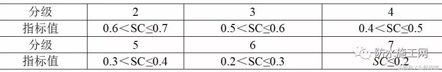 住建部防水规定条文2023年,住建部防水价格标准
