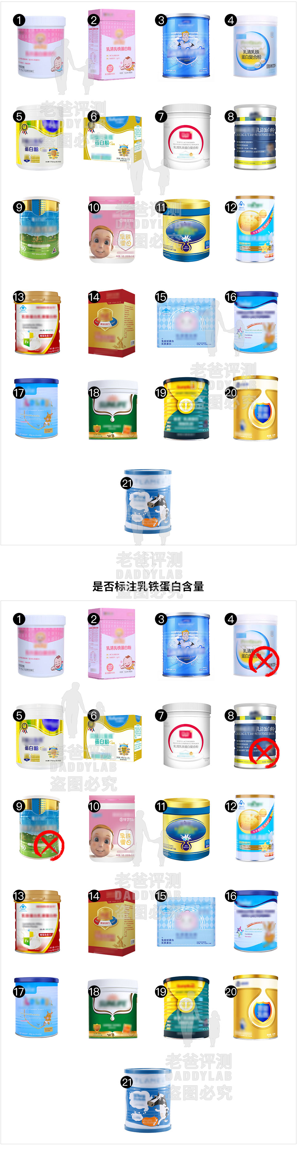 乳铁蛋白推荐测评,乳铁蛋白平价好用测评