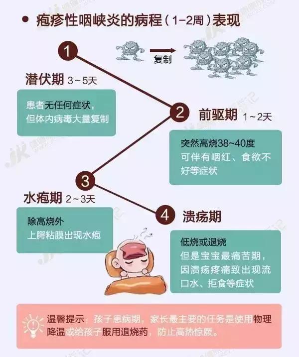 小孩发烧嘴里起泡有疹子,小孩发烧流感嘴巴起了好多溃疡