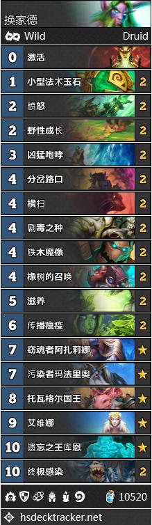 炉石传说现在的狂野天梯环境怎样,炉石传说狂野环境月报