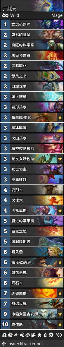 炉石传说现在的狂野天梯环境怎样,炉石传说狂野环境月报