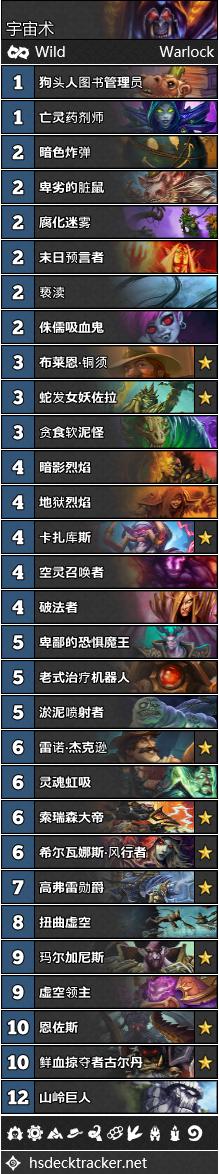 炉石传说现在的狂野天梯环境怎样,炉石传说狂野环境月报