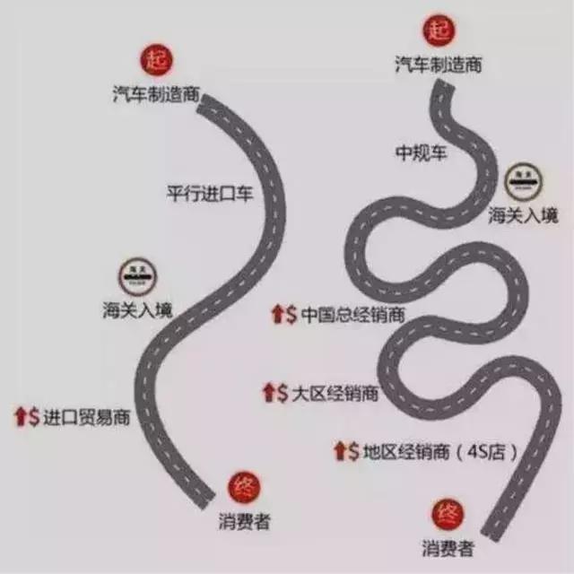 平行进口车防止受骗,平行进口车有哪些坑视频