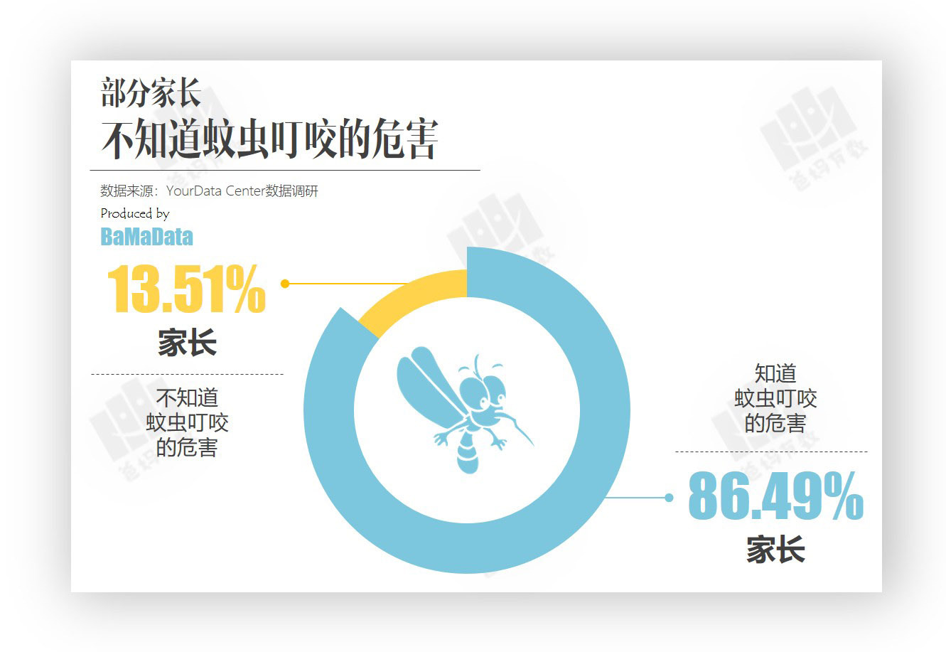 与宝宝并肩作战的每个夏天!