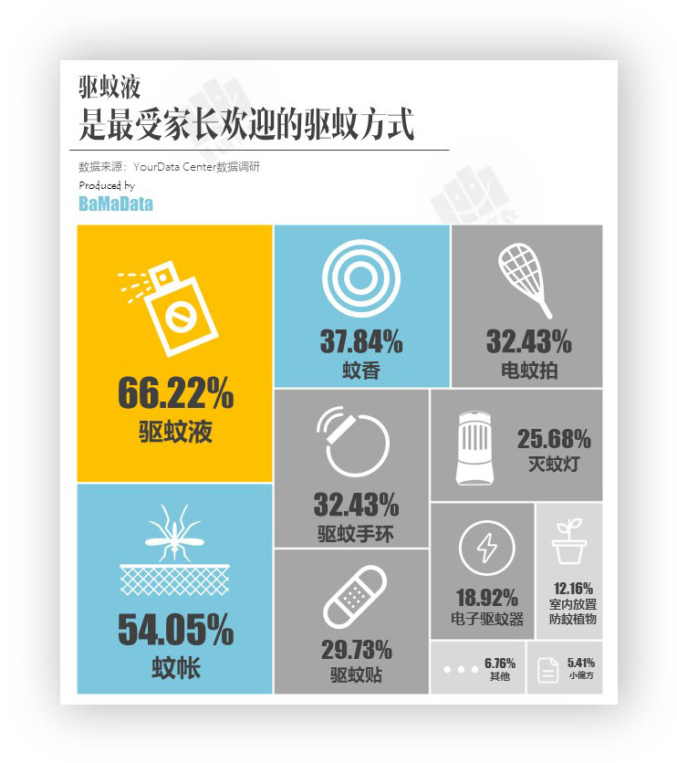 与宝宝并肩作战的每个夏天!