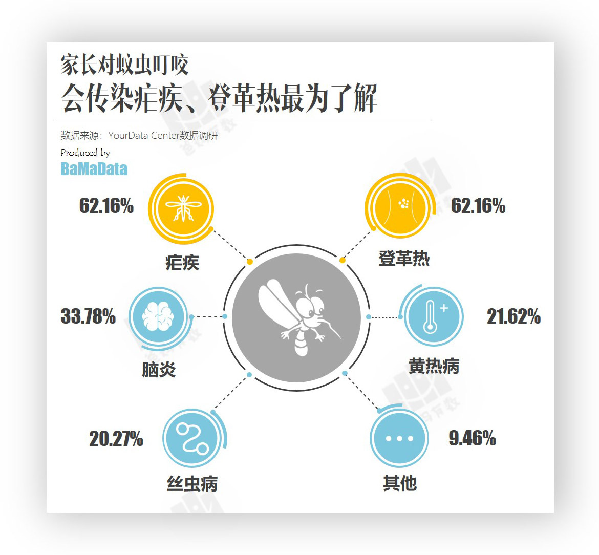 与宝宝并肩作战的每个夏天!
