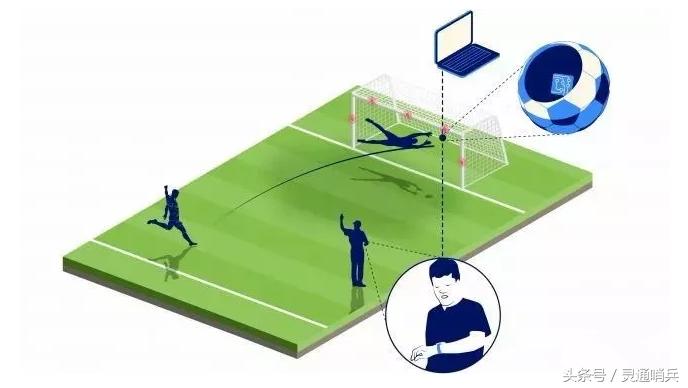 2018世界杯中的科技,2018世界杯足球内部芯片