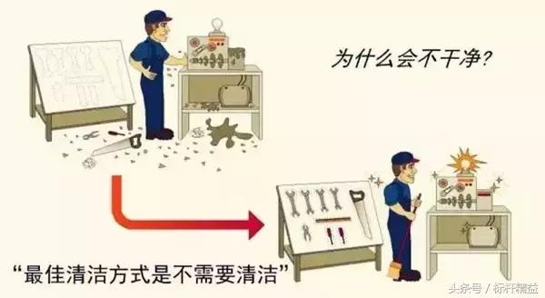 车间现场5s管理存在问题,4s店车间5s管理制度如何执行