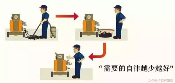 车间现场5s管理存在问题,4s店车间5s管理制度如何执行