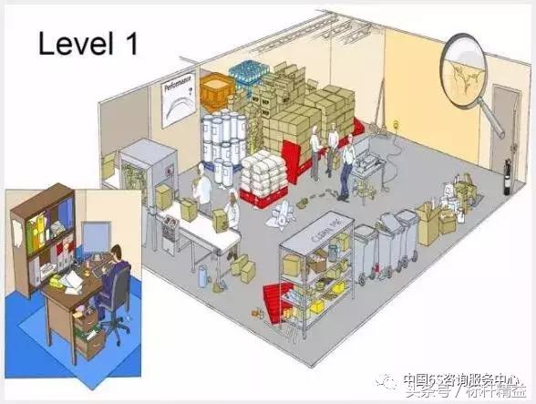 车间现场5s管理存在问题,4s店车间5s管理制度如何执行