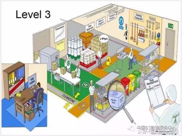车间现场5s管理存在问题,4s店车间5s管理制度如何执行