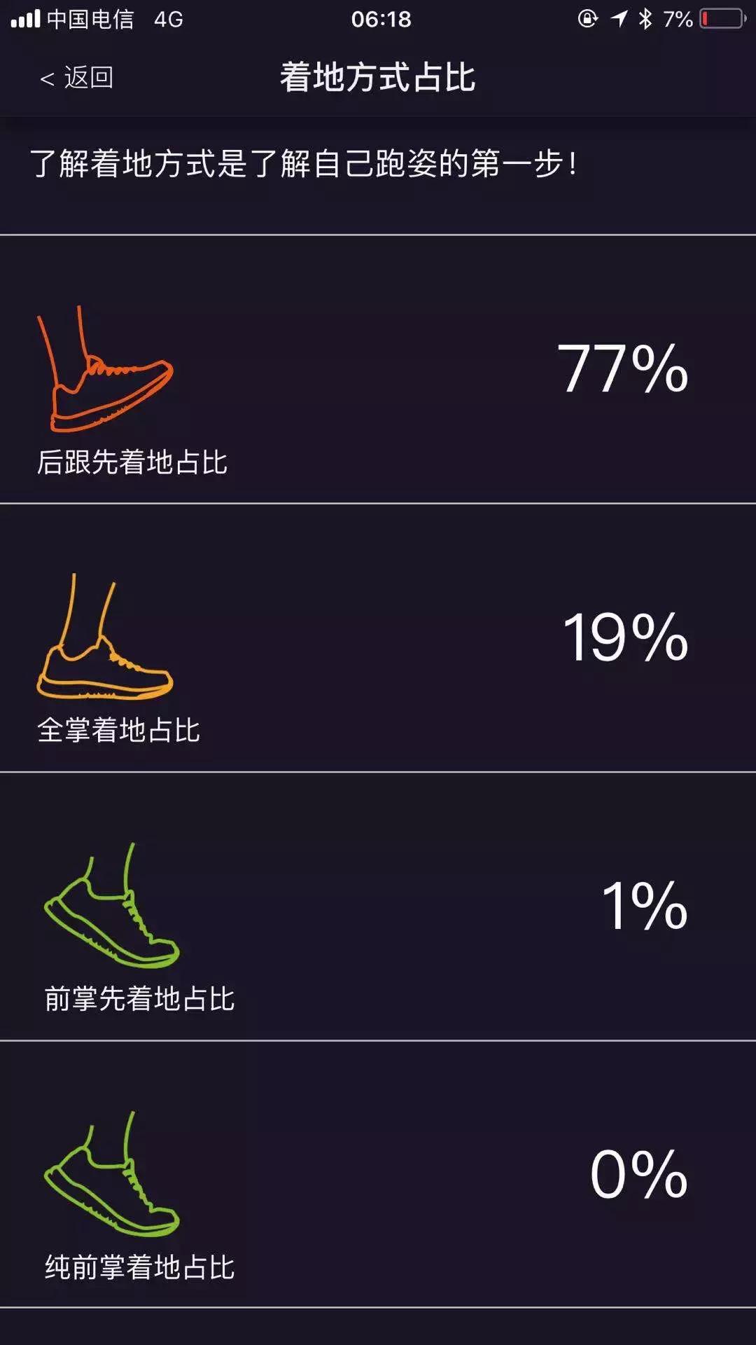 体育跑步的正确姿势动作,跑步起步正确姿势小学生