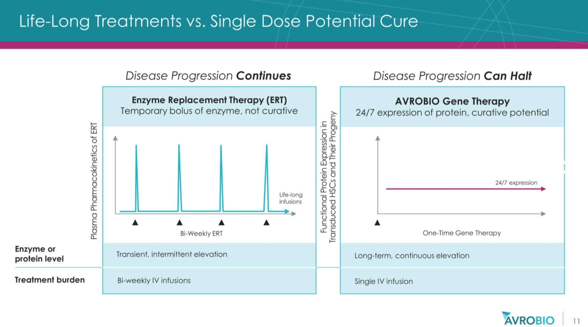 基因治疗罕见病最新突破,基因疗法治疗罕见病