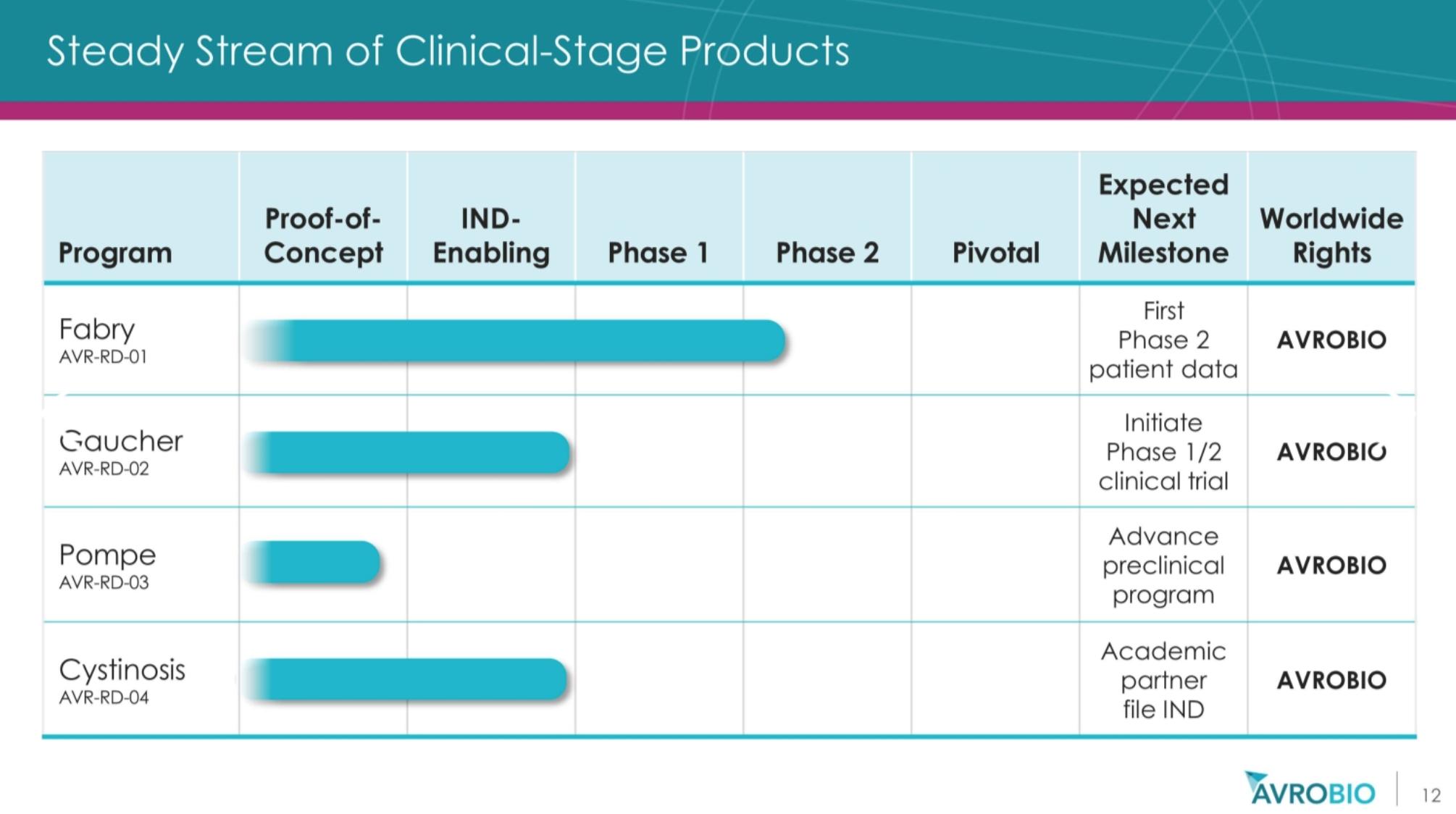 基因治疗罕见病最新突破,基因疗法治疗罕见病