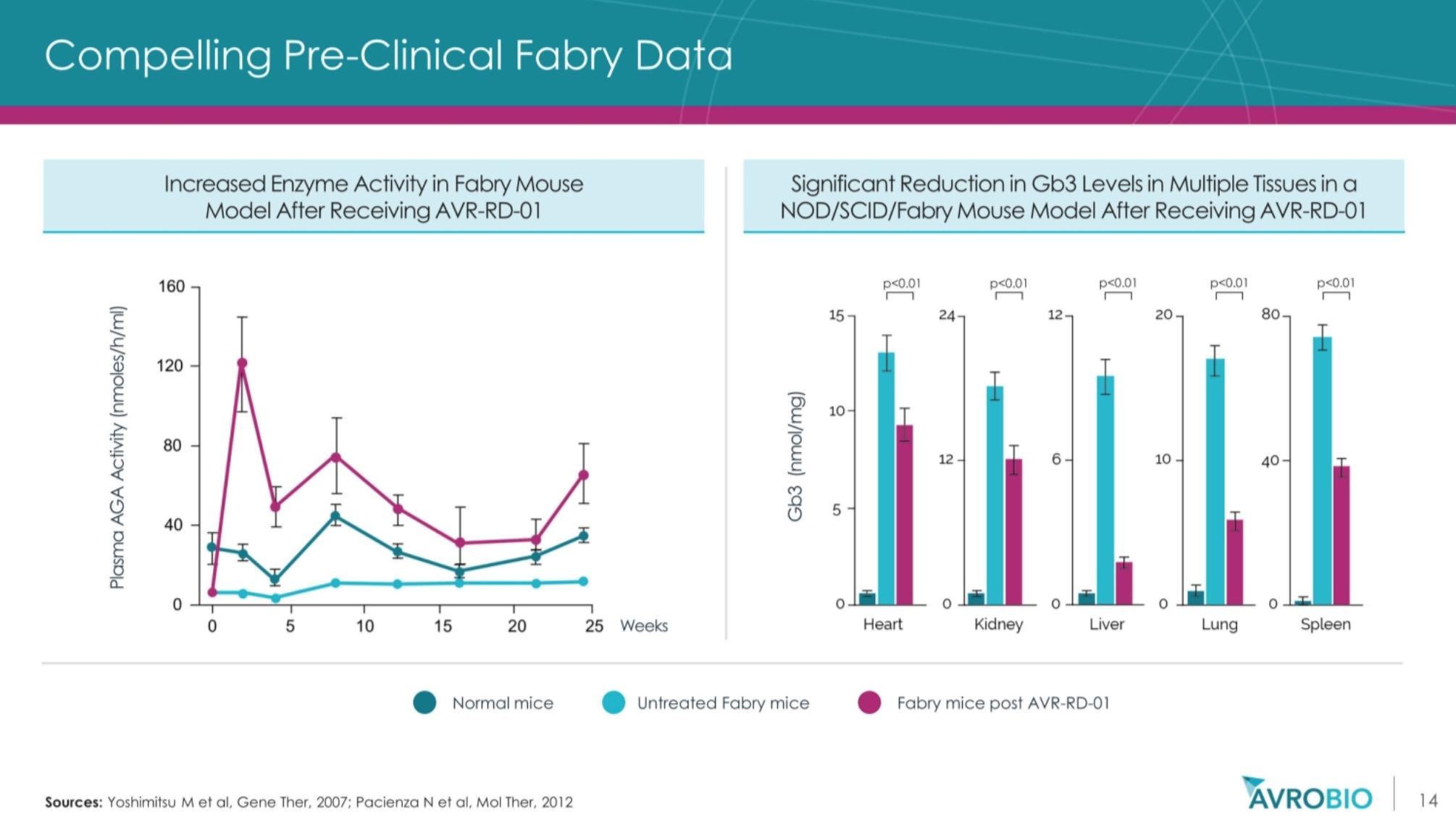基因治疗罕见病最新突破,基因疗法治疗罕见病