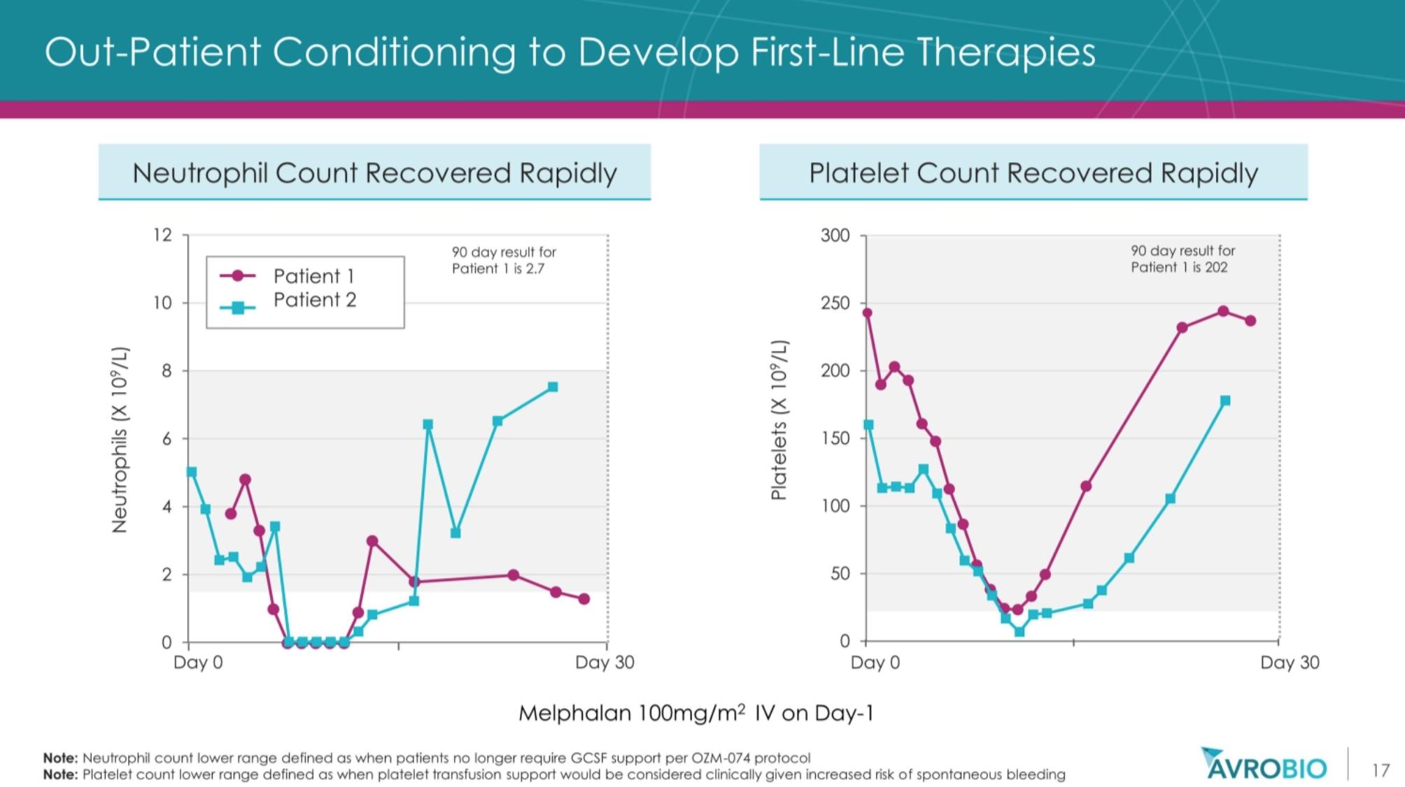 基因治疗罕见病最新突破,基因疗法治疗罕见病