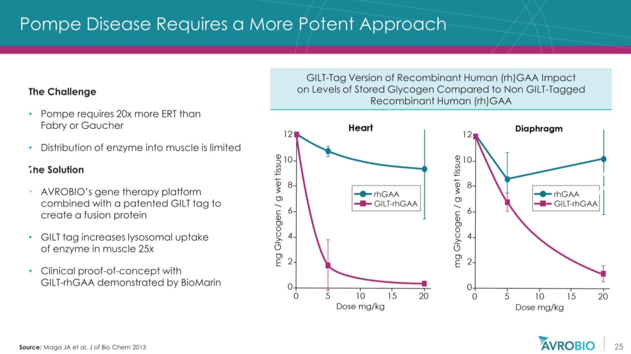 基因治疗罕见病最新突破,基因疗法治疗罕见病