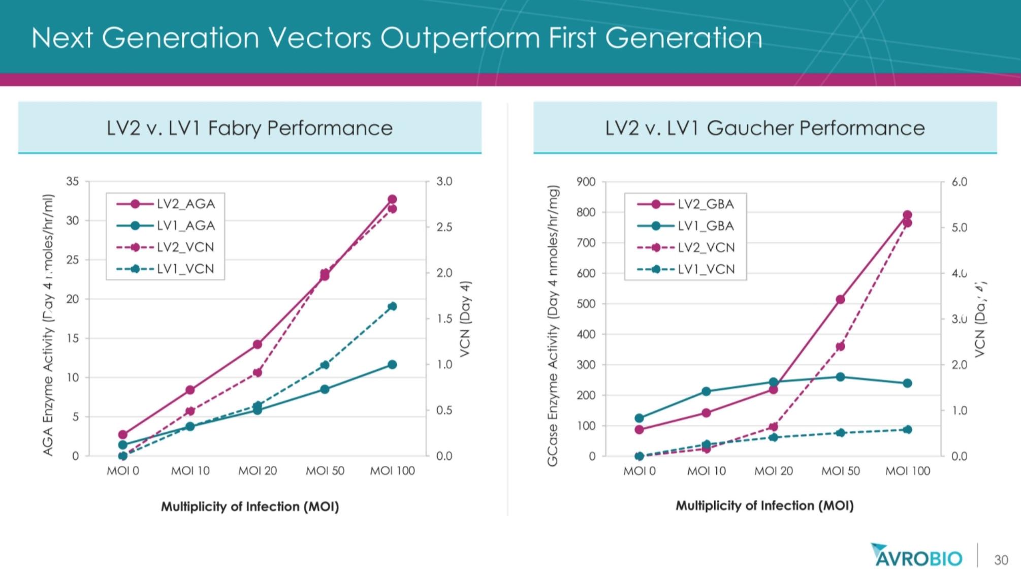 基因治疗罕见病最新突破,基因疗法治疗罕见病