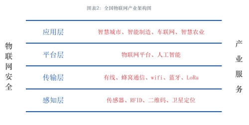 物联网行业的变化分析报告,深圳物联网现状